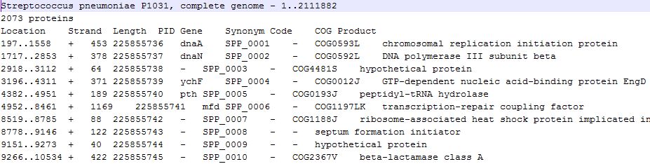 Figure 3.4.1 miss